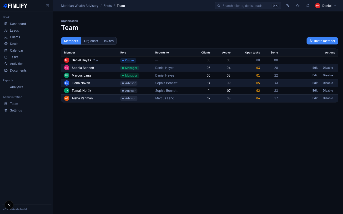 finlify team and roles